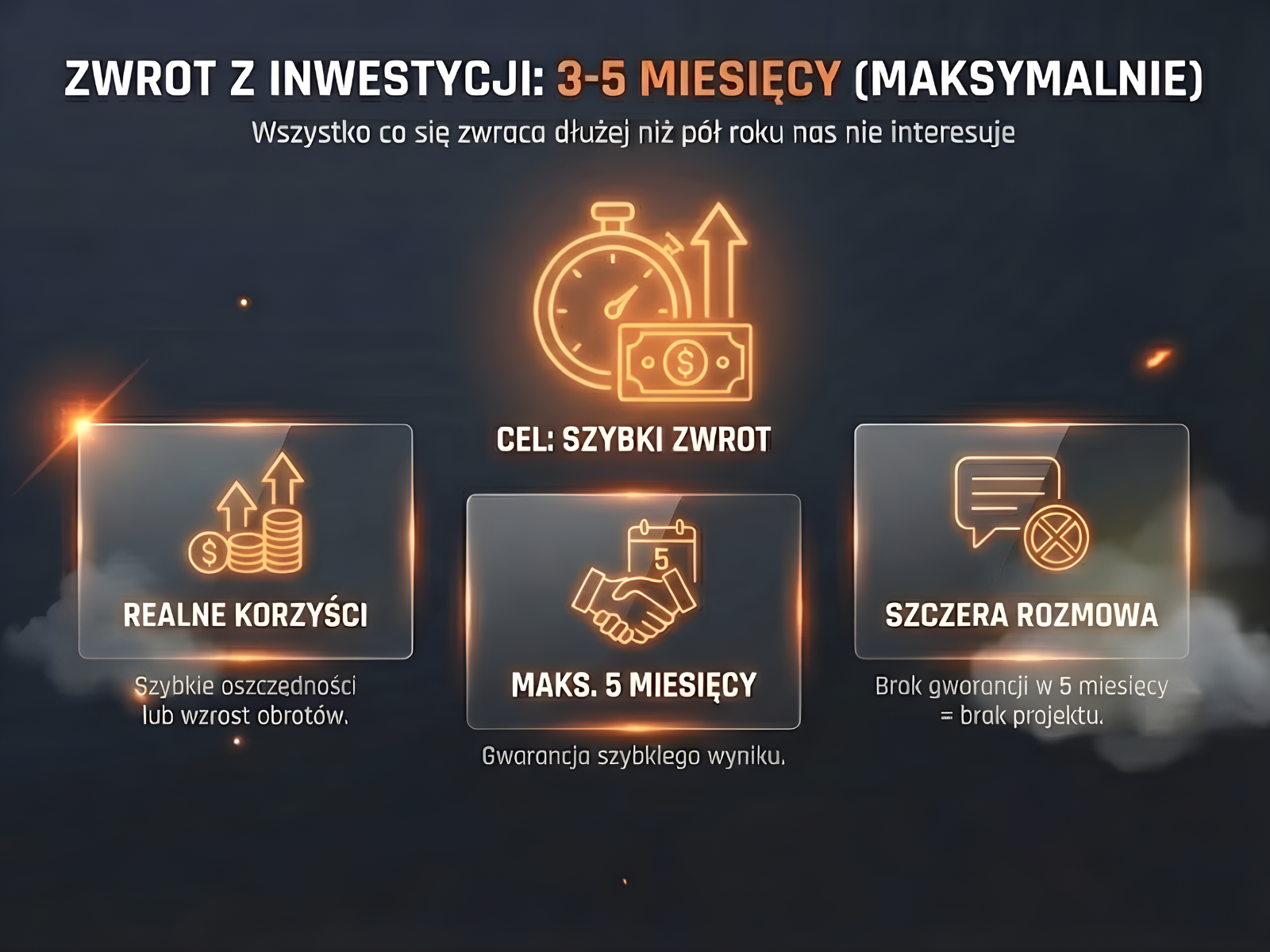 Szybki zwrot z inwestycji