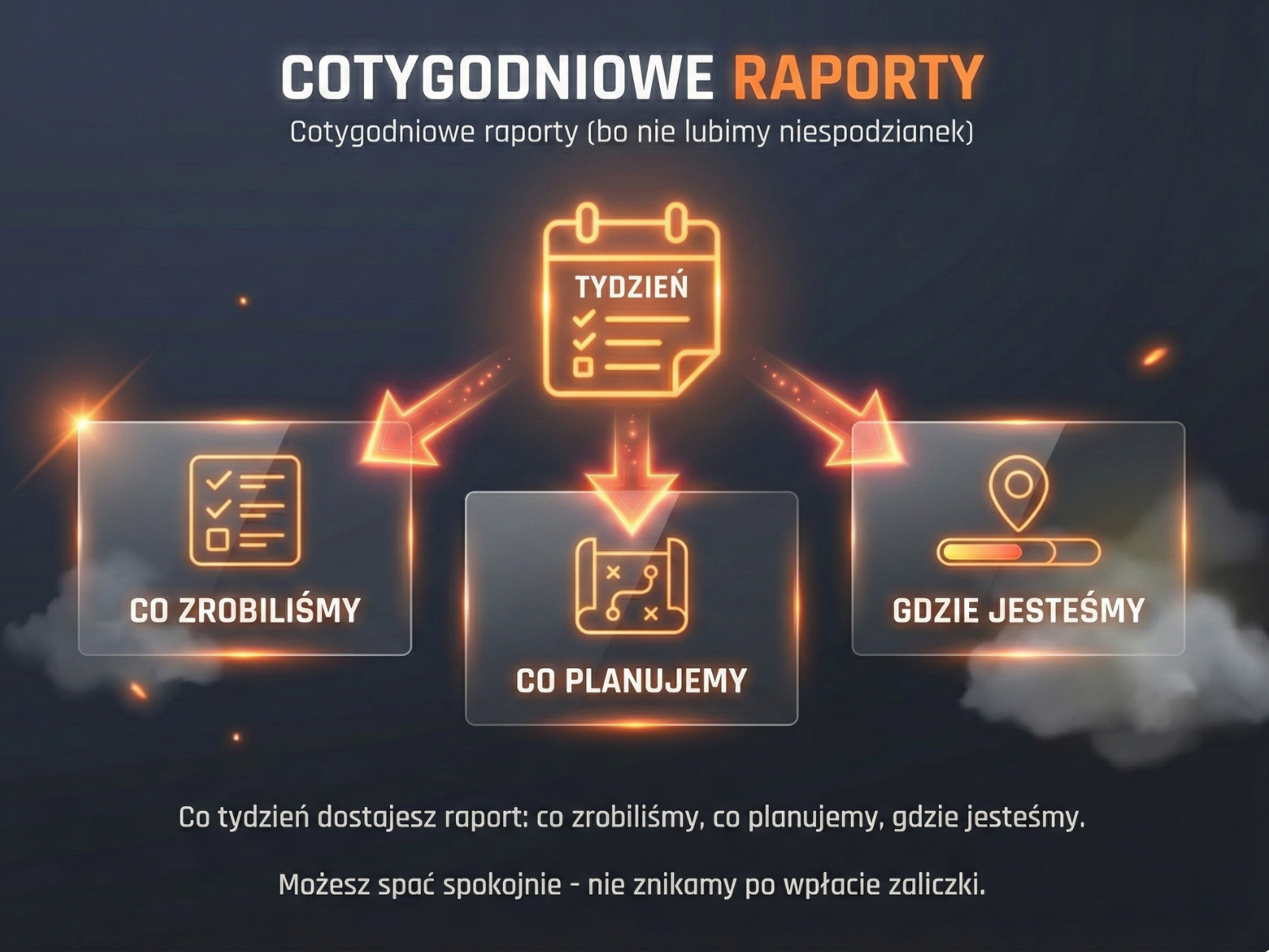 Regularne aktualizacje